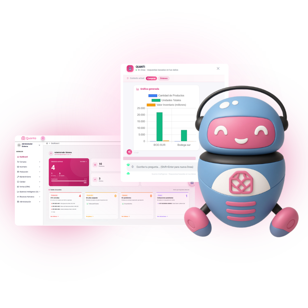 El ecosistema empresarial de Quanta: producción, inventarios, compras, costos, calidad, mantenimiento, gestión de personal, BI y ventas conectados en una sola plataforma