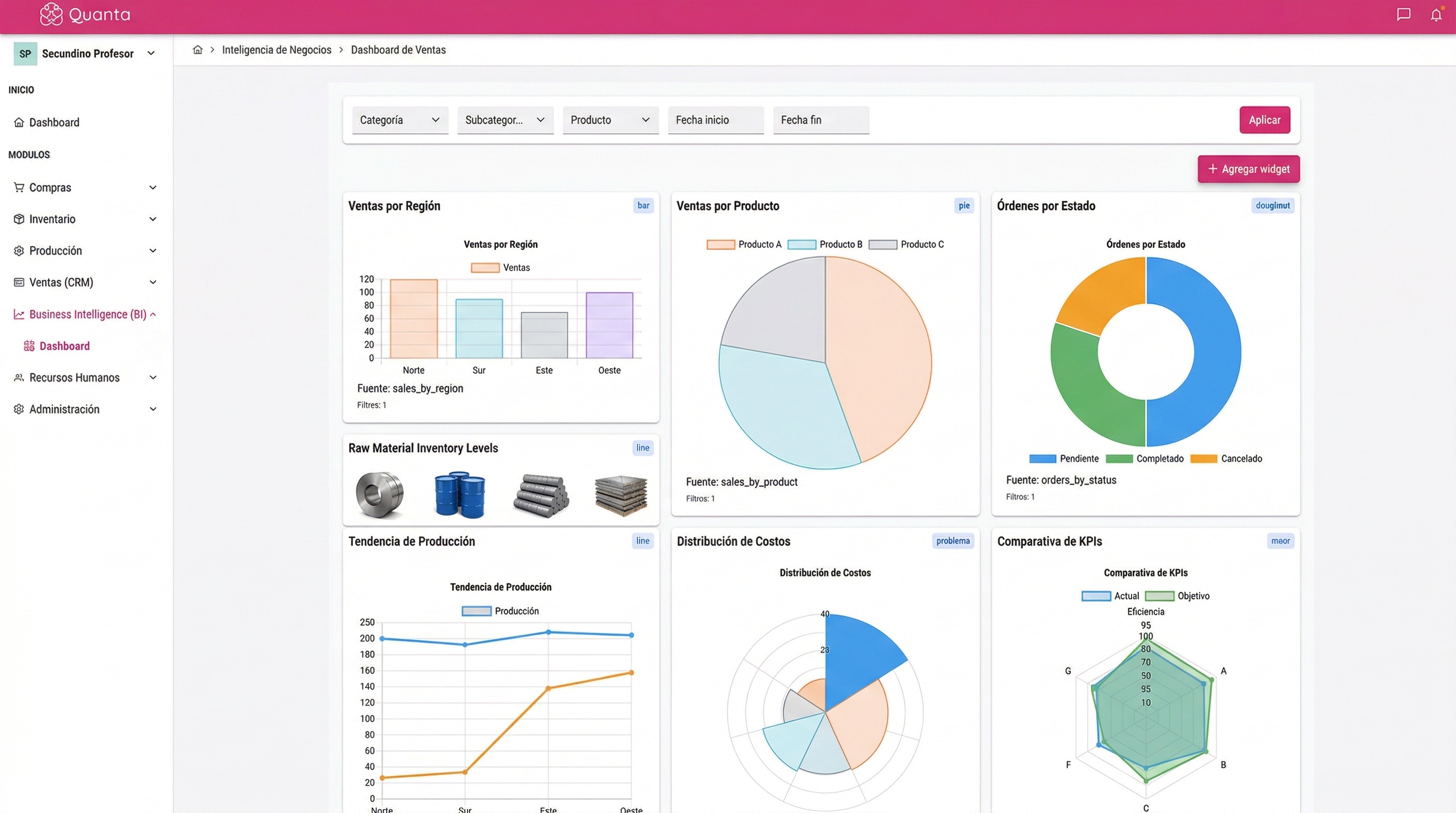 Dashboard Quanta — panel de control de software industrial para manufactura