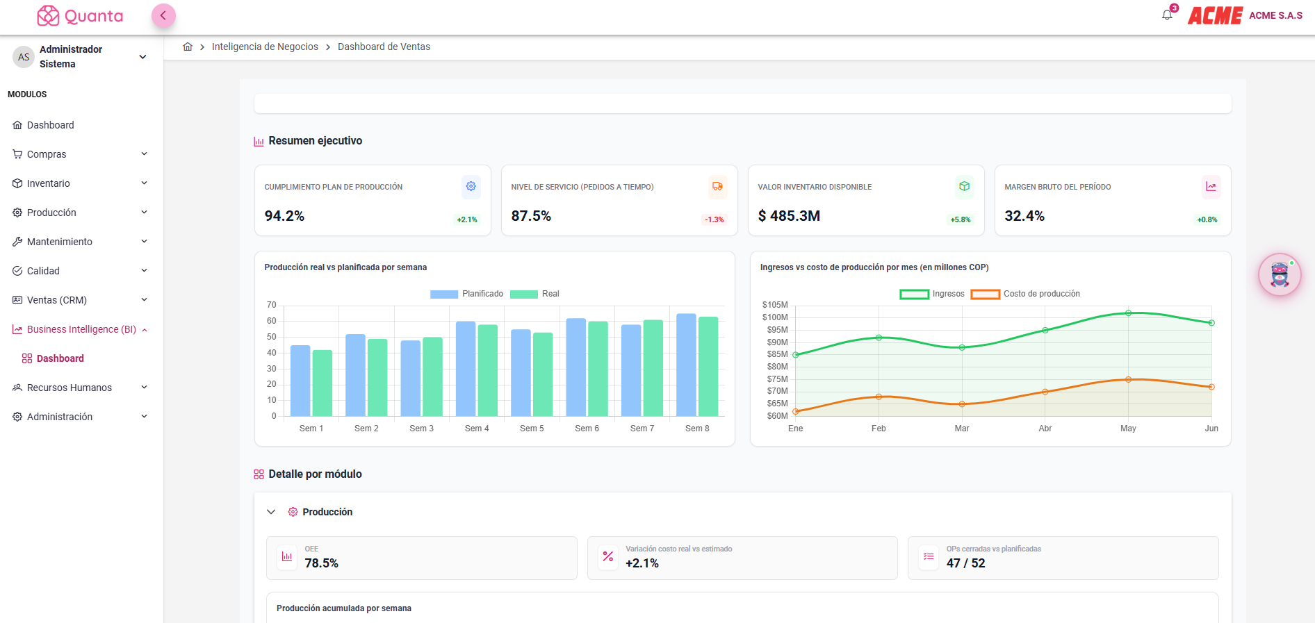 Business Intelligence Quanta, tableros y KPIs en tiempo real