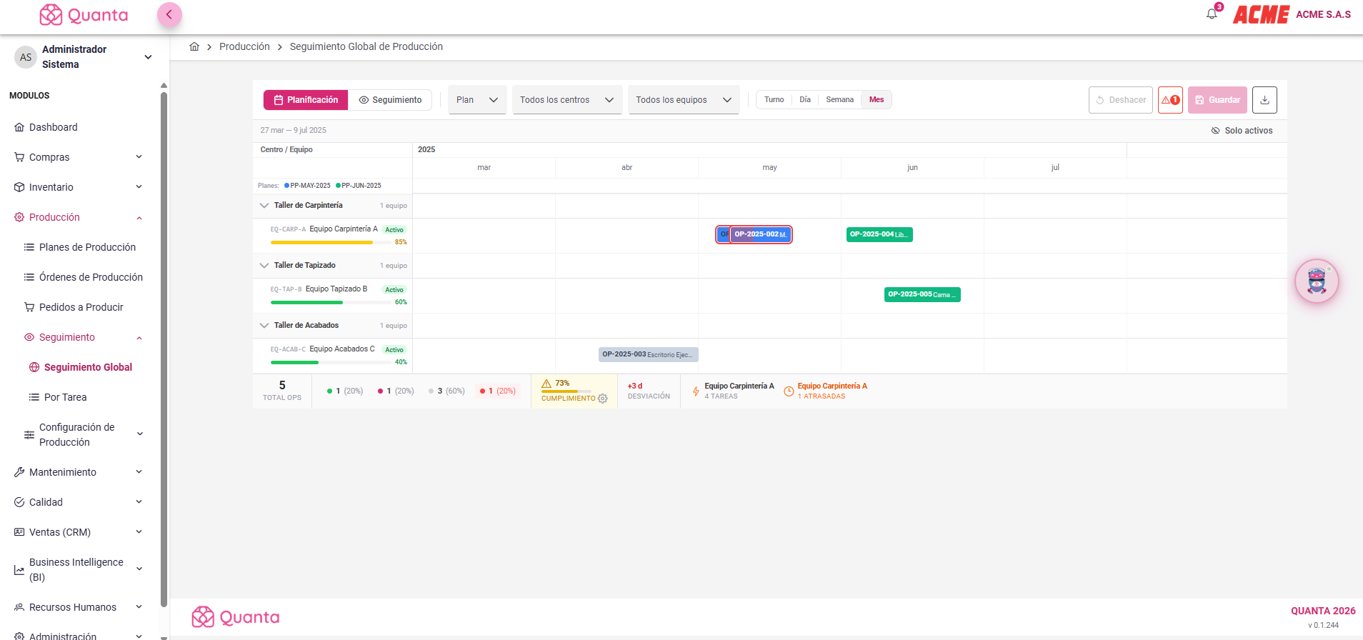 Seguimiento global de producción en Quanta, planificación por centro y equipo