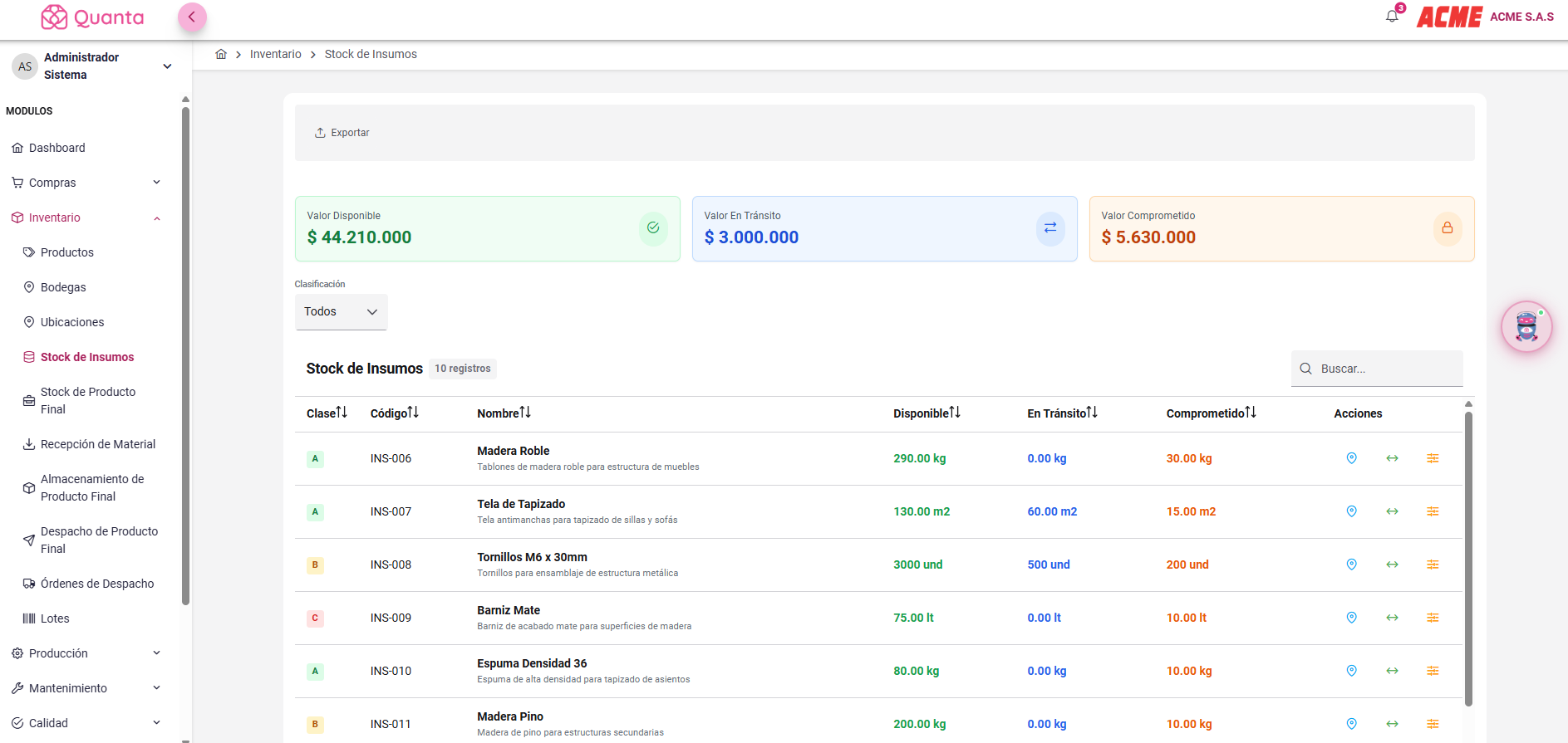 Stock de insumos y control de inventarios en Quanta Software