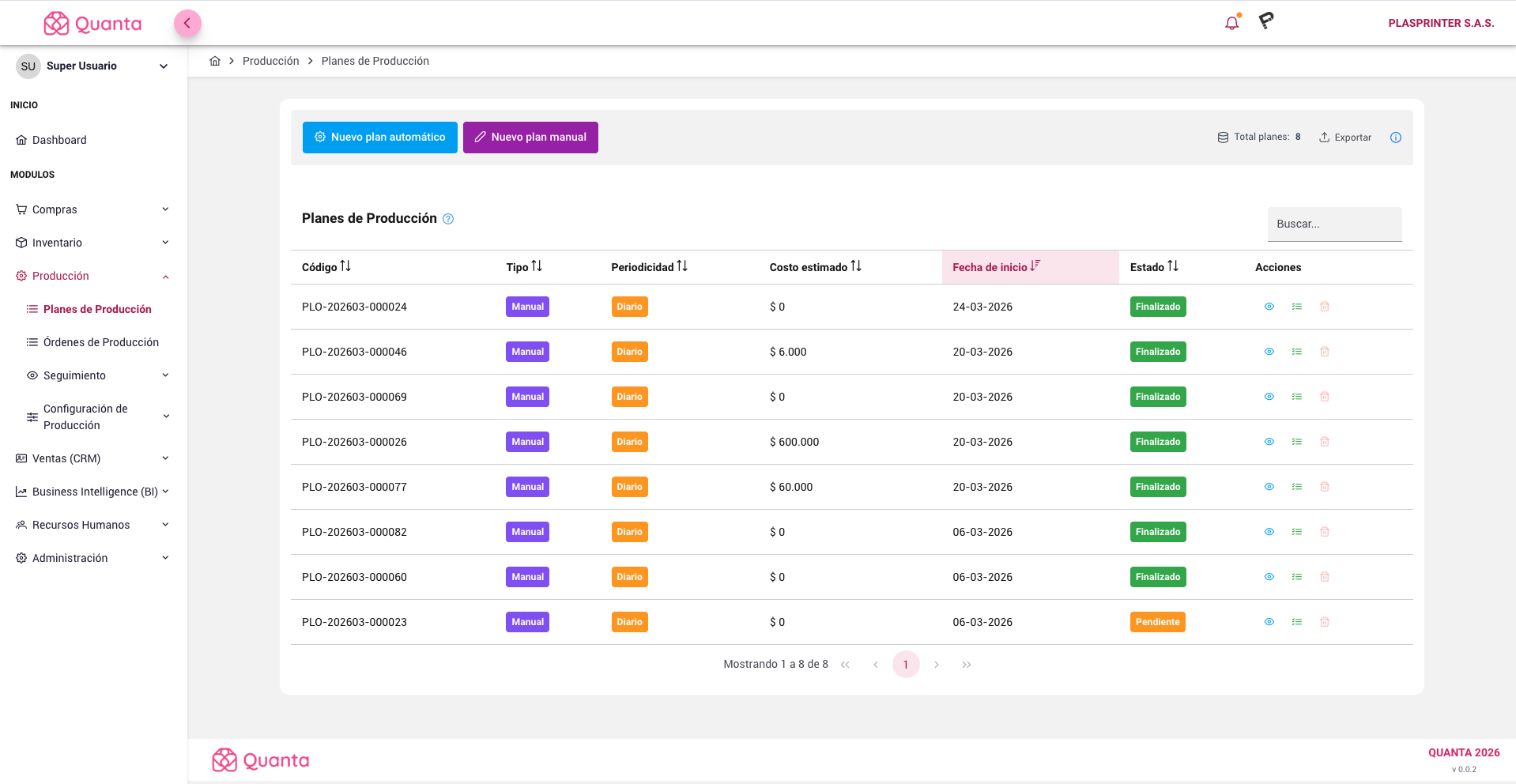Business Intelligence Quanta - tableros y KPIs en tiempo real